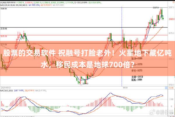 股票的交易软件 祝融号打脸老外！火星地下藏亿吨水，移民成本是地球700倍？