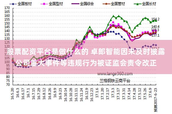 股票配资平台是做什么的 卓郎智能因未及时披露公司重大事件等违规行为被证监会责令改正