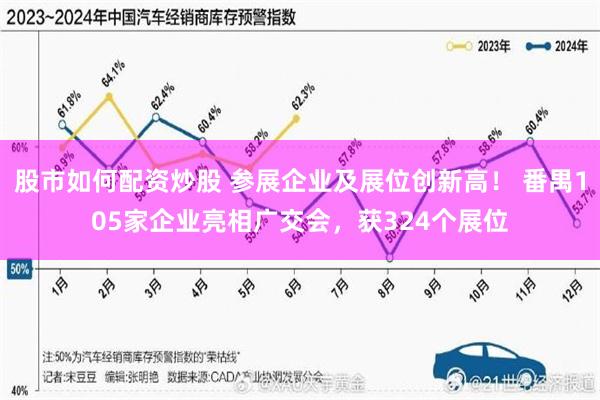 股市如何配资炒股 参展企业及展位创新高！ 番禺105家企业亮相广交会，获324个展位
