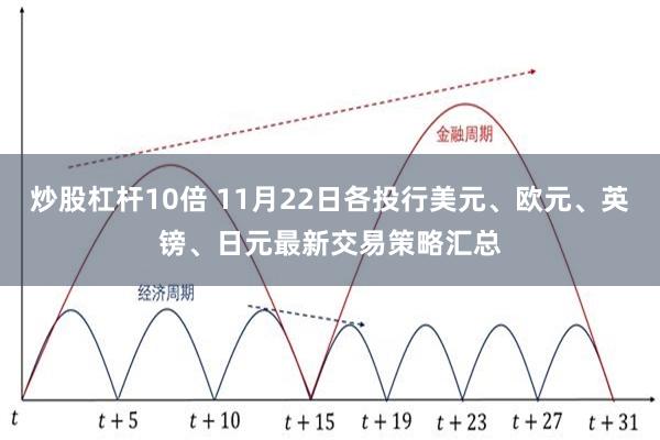 炒股杠杆10倍 11月22日各投行美元、欧元、英镑、日元最新交易策略汇总