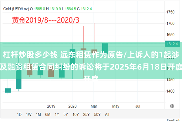 杠杆炒股多少钱 远东租赁作为原告/上诉人的1起涉及融资租赁合同纠纷的诉讼将于2025年6月18日开庭